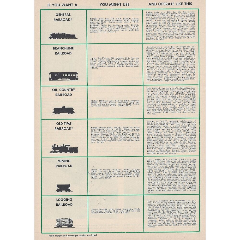 1950s Model Railroad Guide Vintage Illustration Usage and Operations u